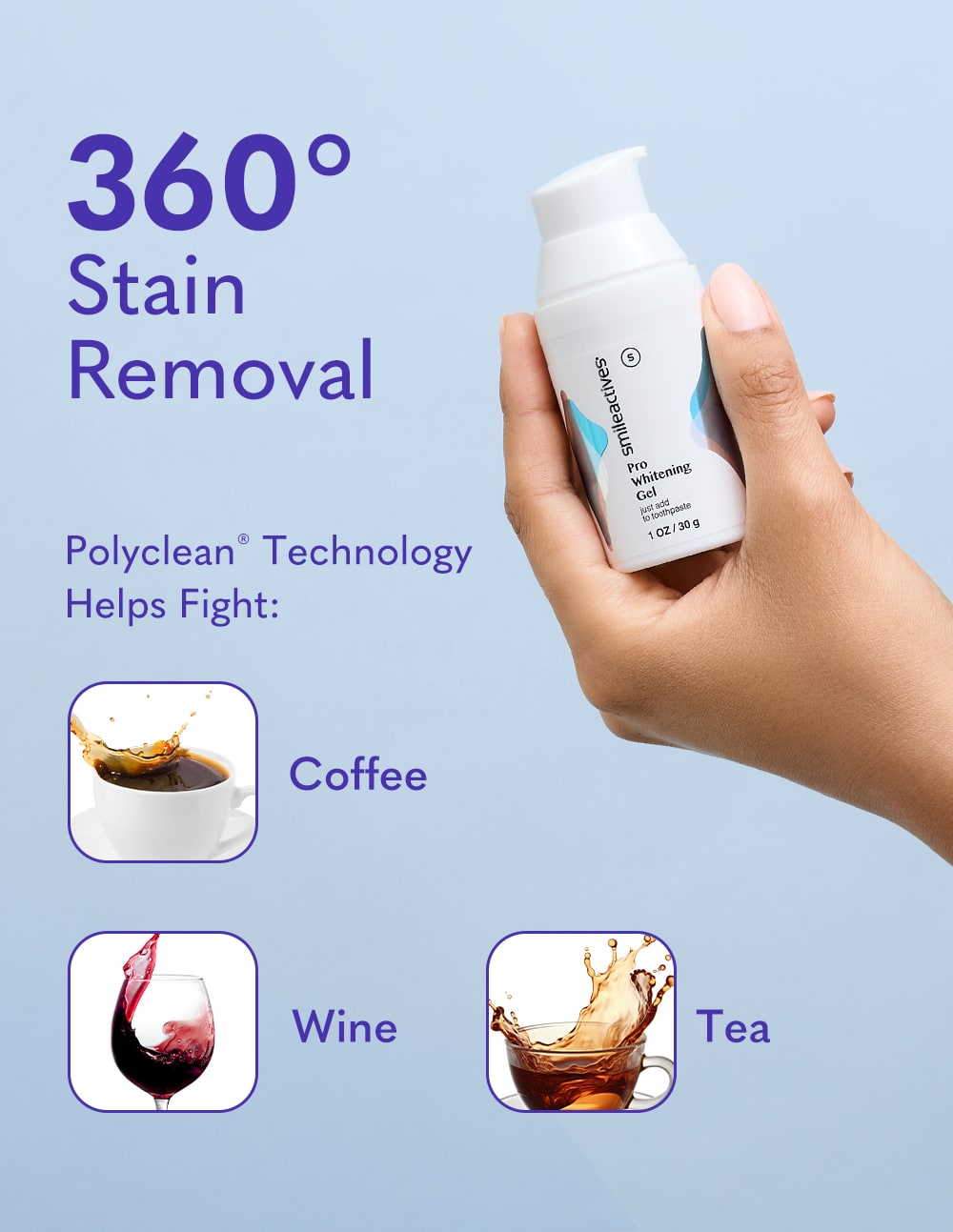 Perfect White® System