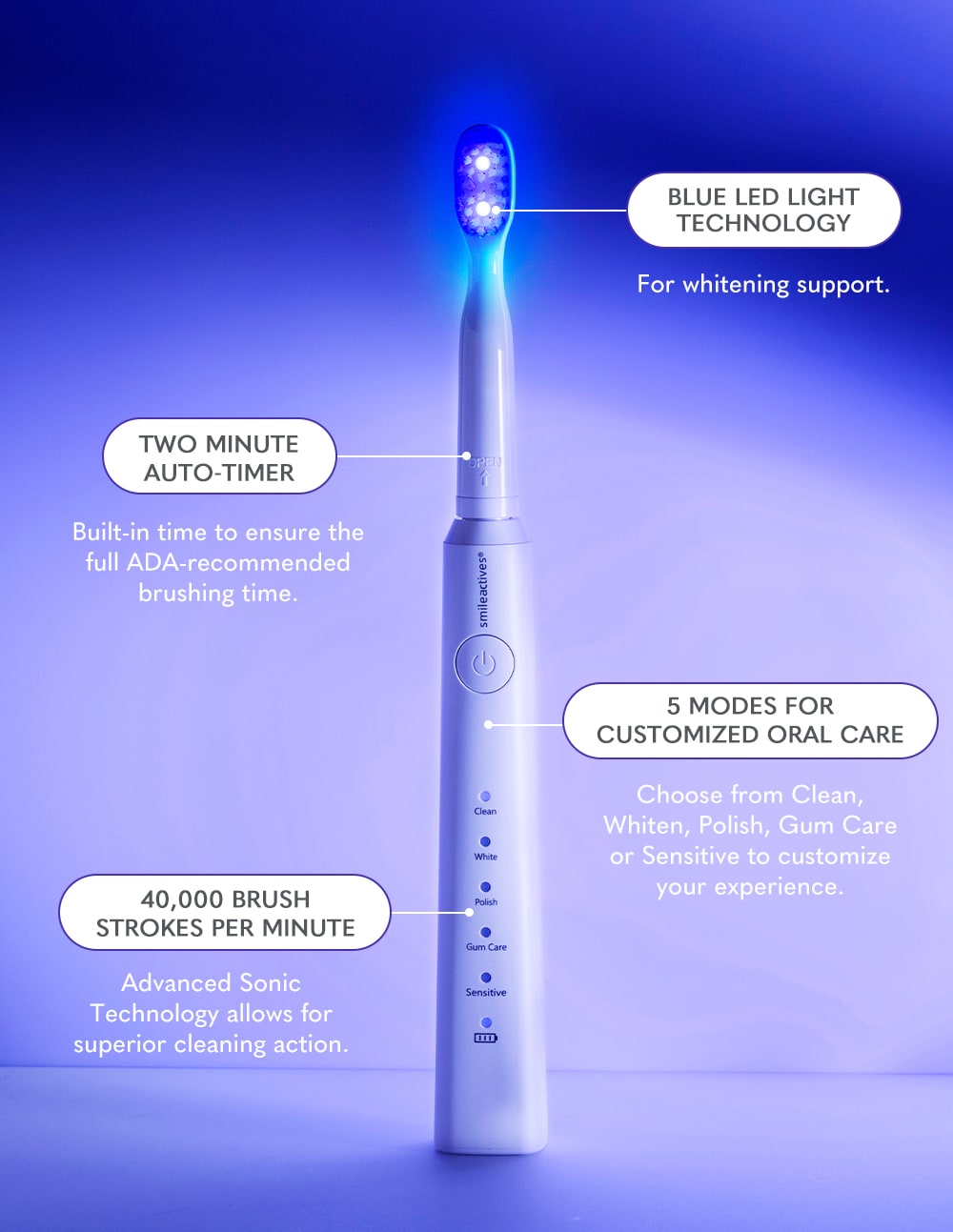 SmileActives Vibrite Blue LED Toothbrush technology features
