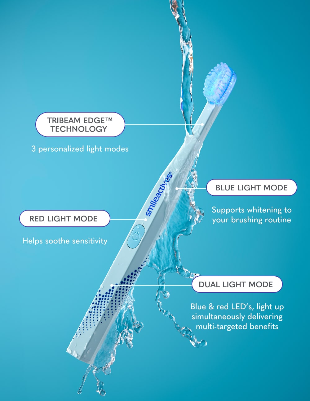 TriBeam Edge™ Whitening System